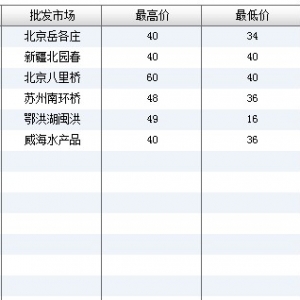 2013��7��15��ȫ����Ҫ���l�Ј����q�r������