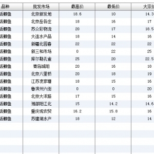 2013��7��15��ȫ����Ҫ���l�Ј����a�~�r������