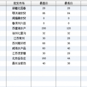 2013��7��17��ȫ����Ҫ���l�Ј��˹����~�r������