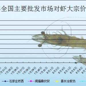 2013��7��18��ȫ����Ҫ���l(f��)�Ј����r�r������