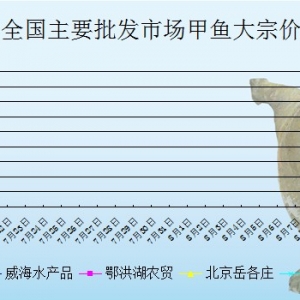 2013��7��18��ȫ����Ҫ���l�Ј��˹����~�r������