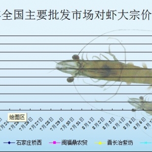 2013��7��19��ȫ����Ҫ���l(f��)�Ј����r�r������