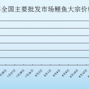 2013��7��19��ȫ����Ҫ���l�Ј������~�r������