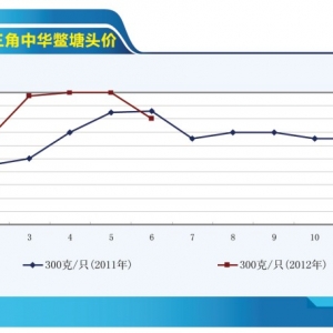 ���~�����~�r(ji��)���λ��(w��n)�� �����M(j��n)�뺮��������ˮ�a(ch��n)ǰ�ء�2013��7�¿��Ј�څ��