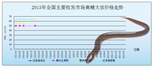 2013��7��22��ȫ����Ҫ���l�Ј��S�X�r������