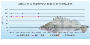 2013��7��22��ȫ����Ҫ���l�Ј��Z�~�r������