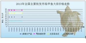 2013��7��22��ȫ����Ҫ���l�Ј����~�r������