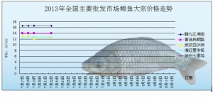 2013��7��22��ȫ����Ҫ���l�Ј��a�~�r������