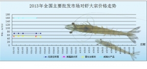 2013��7��23��ȫ����Ҫ���l(f��)�Ј����r�r������