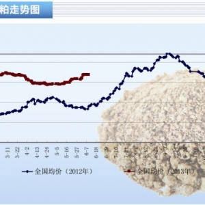 ���ɣ������o�ξ�����u���� ���������ӭ���c����ˮ�aǰ�ء�2013��7�¿��Ј�څ��