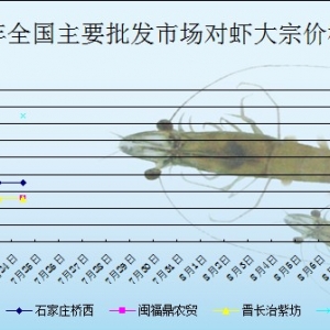 2013��7��24��ȫ����Ҫ���l(f��)�Ј����r�r������