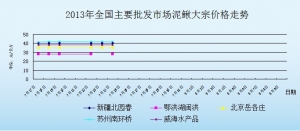 2013��7��24��ȫ����Ҫ���l�Ј����q�r������