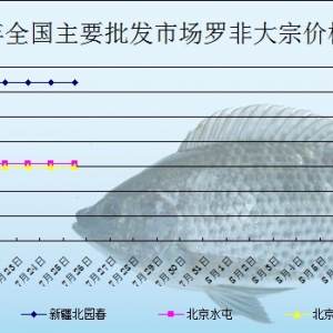 2013��7��25��ȫ����Ҫ���l�Ј��_���~�r������