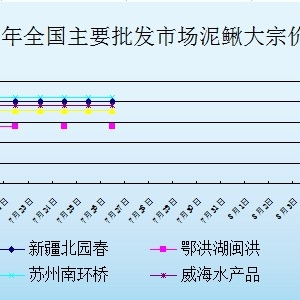 2013��7��26��ȫ����Ҫ���l�Ј����q�r������