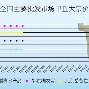 2013��7��26��ȫ����Ҫ���l�Ј����~�r������