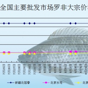 2013��8��13��ȫ����Ҫ���l(f��)�Ј��_���~�r(ji��)������