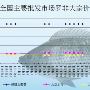 2013��8��16��ȫ����Ҫ���l(f��)�Ј��_���~�r(ji��)������