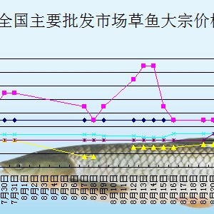2013��8��20��ȫ��(gu��)��Ҫ���l(f��)�Ј�(ch��ng)���~�r(ji��)������