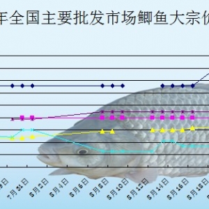 2013��8��20��ȫ����Ҫ���l�Ј��a�~�r������