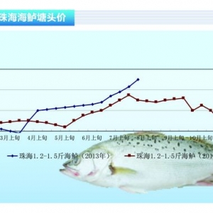 ���|�����~�r���A��������9Ԫ/���ˮ�aǰ�ء�2013��9�¿��Ј�څ��