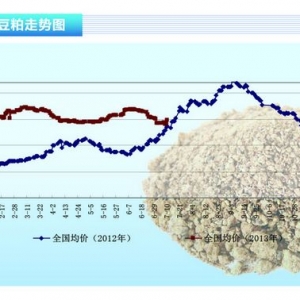 ���ɣ���⳴�����_�Ļ �y���^�m�Ƹ߶��ɡ���ˮ�aǰ�ء�2013��8�¿��Ј�څ��