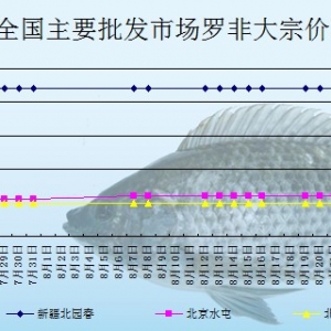 2013��8��27��ȫ����Ҫ���l(f��)�Ј��_���~�r(ji��)������