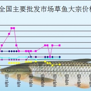 2013��9��2��ȫ��(gu��)��Ҫ���l(f��)�Ј�(ch��ng)���~�r(ji��)������