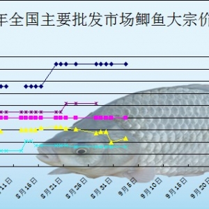 2013��9��2��ȫ����Ҫ���l�Ј��a�~�r������