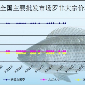 2013��9��5��ȫ����Ҫ���l�Ј��_���~�r������