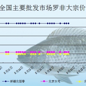 2013��9��6��ȫ����Ҫ���l�Ј��_���~�r������