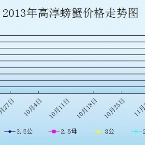 2013��9��15��ȫ�����غ�з���^�r������