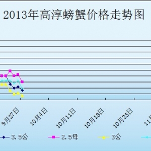 2013��9��27�ս��K�ߴ���з�r������