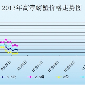 2013��9��28�ս��K�ߴ���з�r������