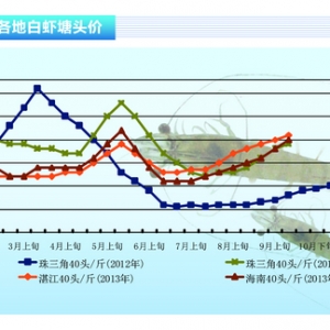 ���r���r�r��λ���� �Bֳ�����鲻�p����ˮ�aǰ�ء�2013��10�¿��Ј�څ��