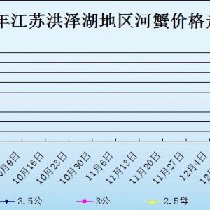 2013��9��30�ս��K��ɺ���з�r������