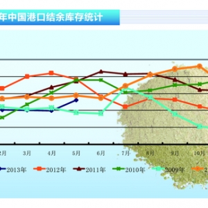 �~�ۣ���P�r�����څ�q����ˮ�aǰ�ء�2013��10�¿��Ј�څ��