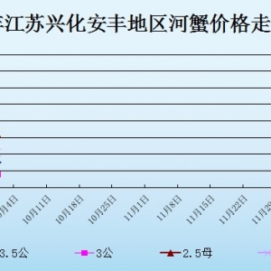 2013��10��1�ս��K�d�����S��з�r������