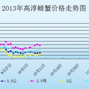 2013��10��8�ս��K�ߴ���з�r������