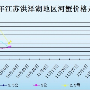 2013��10��9�ս��K��ɺ���з�r(ji��)������