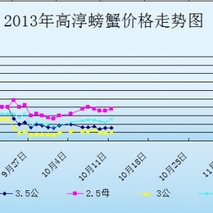 2013��10��11�ս��K�ߴ���з�r(ji��)������