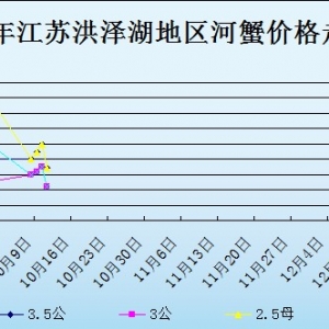 2013��10��11�ս��K��ɺ���з�r(ji��)������