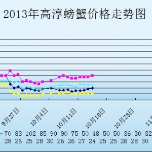 2013��10��14�ս��K�ߴ���з�r������