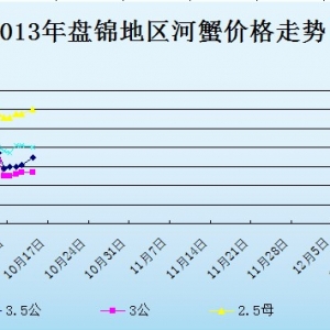 2013��10��14���|���P�\��з�r������