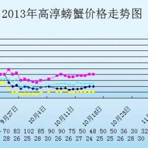 2013��10��15�ս��K�ߴ���з�r������