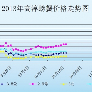 2013��10��17�ս��K�ߴ���з�r������