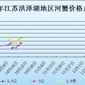 2013��10��18�ս��K��ɺ���з�r������