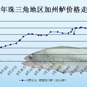 2013��10��18��ȫ�����؅^�����|���^�r