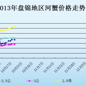 2013��10��21���|���P�\��з�r������