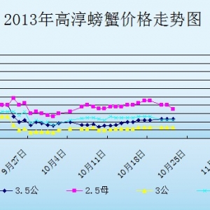 2013��10��22�ս��K�ߴ���з�r������