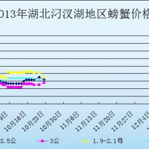 2013��10��22�պ����������з�r������